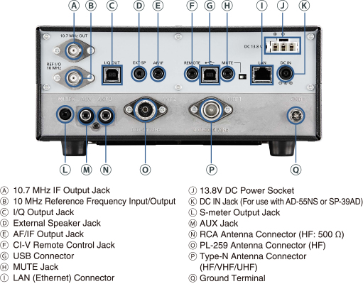 R8600_rear_panel_view_09