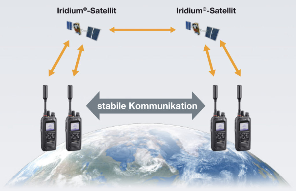 Satelliten-Funk - Funktechnik Böck