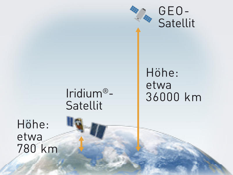 Satelliten Funk Ilu 4 - Icom